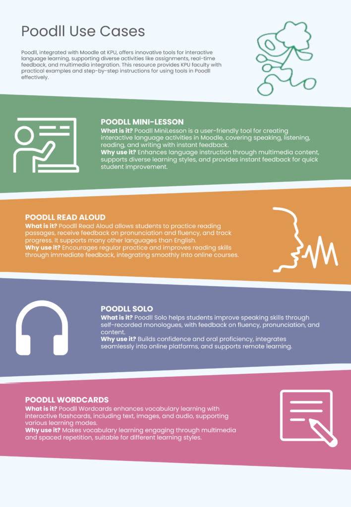 Infographic on Poodll Use Cases four tools