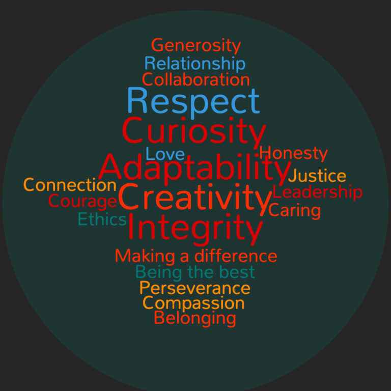 A Statement of Values from the Teaching & Learning Commons Team