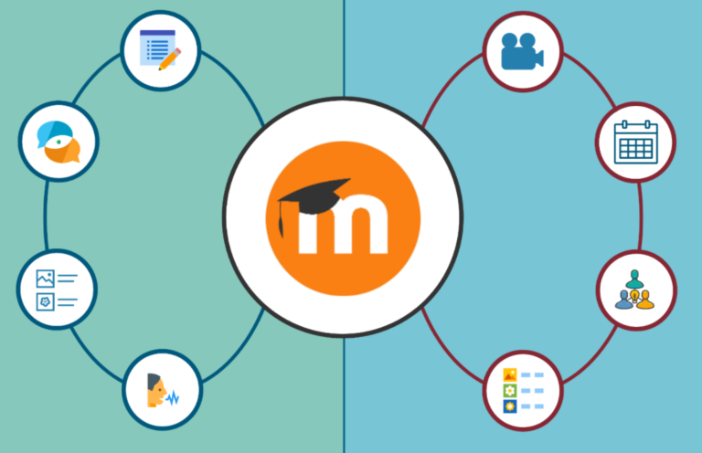 Maximizing the LMS with Moodle Templates