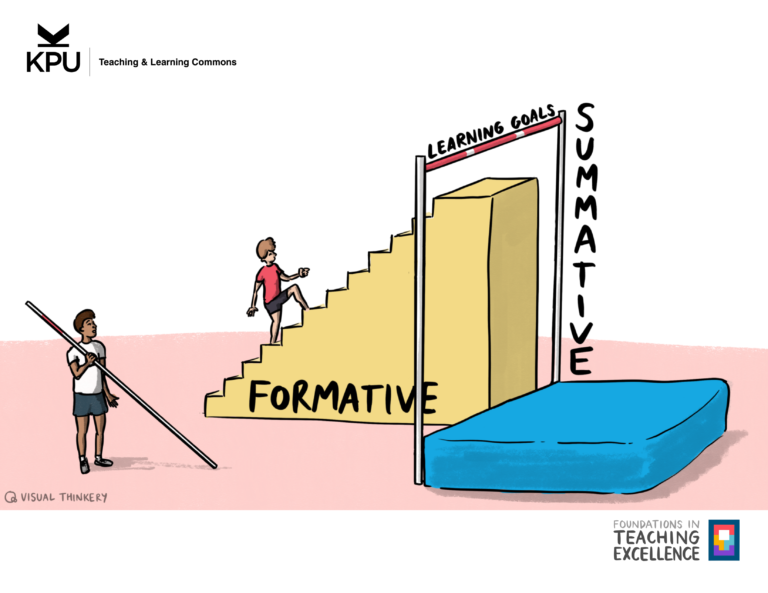 The Pedagogy and Practice of Peer Review